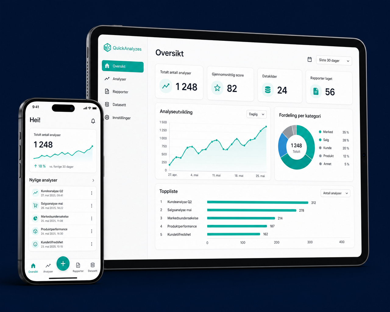 QuickAnalyzes vist på nettbrett og mobil med oversikt, analyseutvikling og toppliste